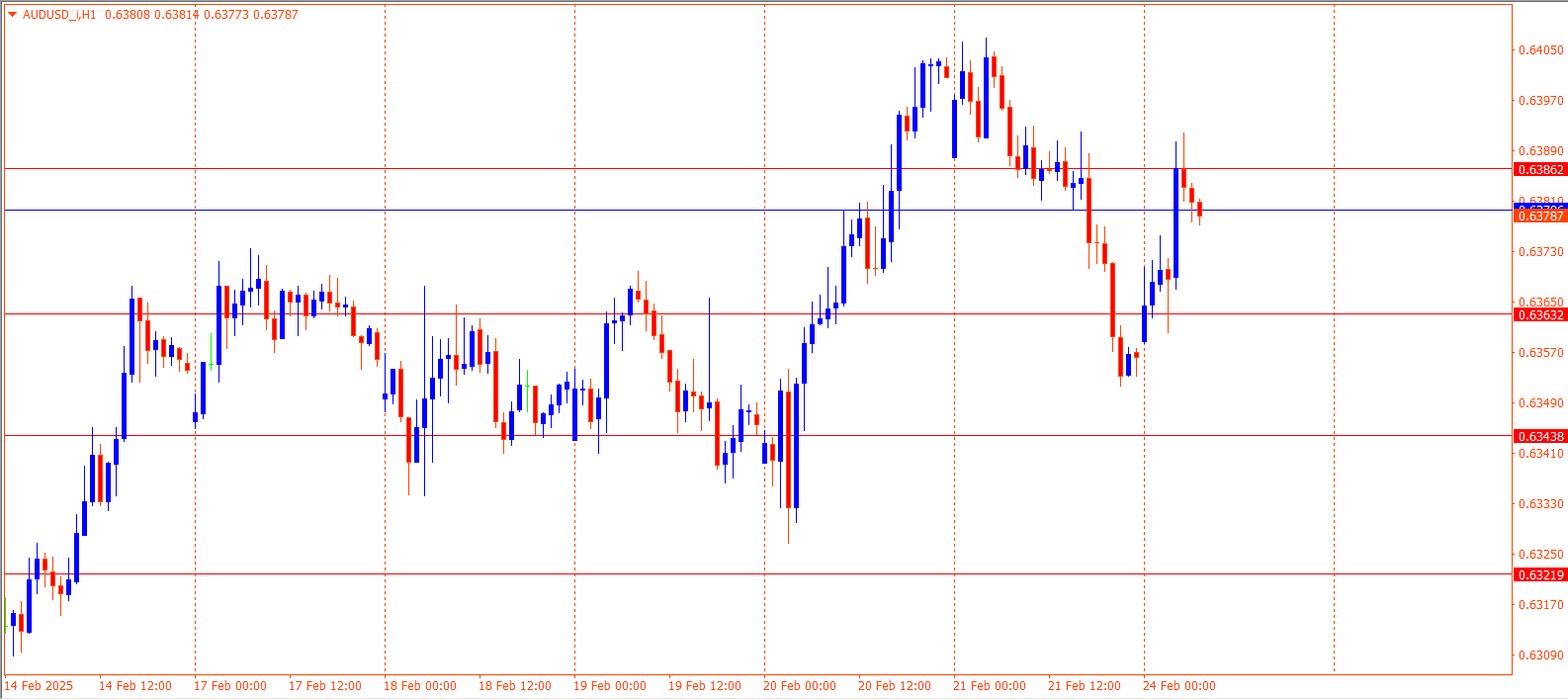 AUDUSD